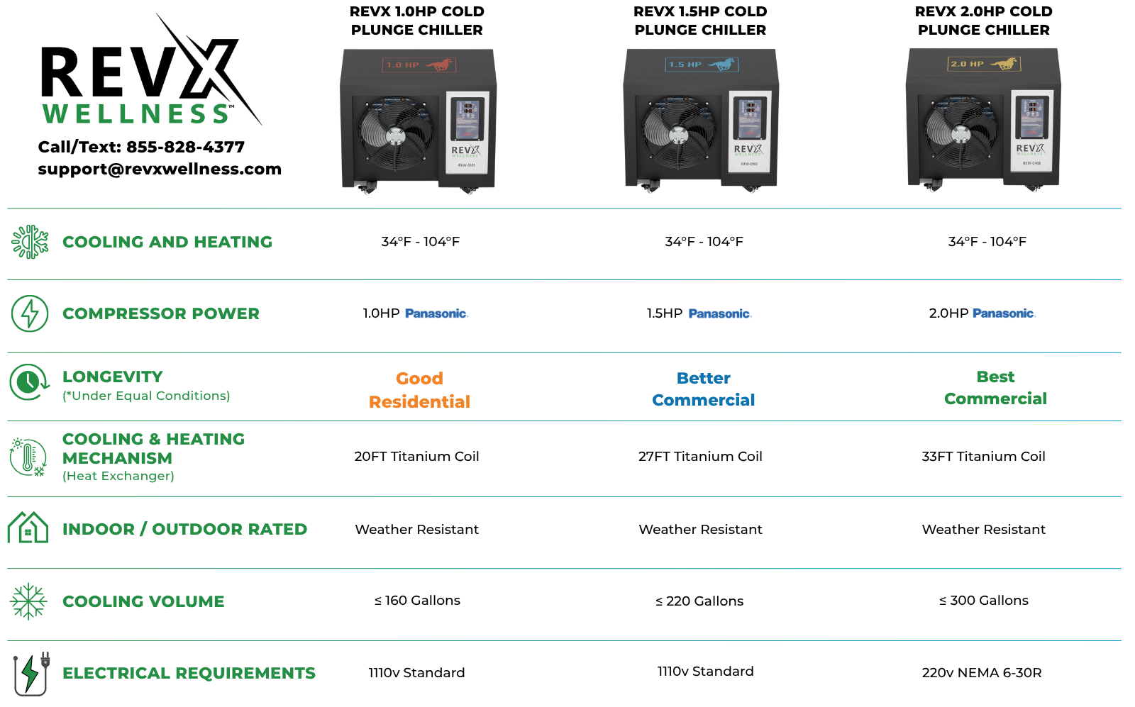RevX 1.5HP DIY Cold Plunge Bundle product image