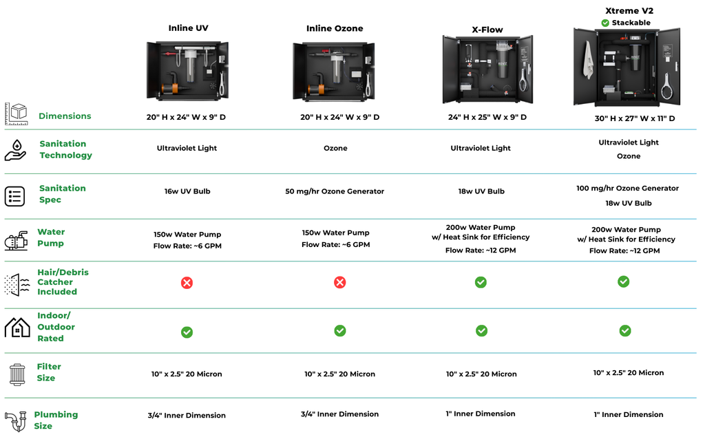 RevX 1.0HP DIY Cold Plunge Bundle product image