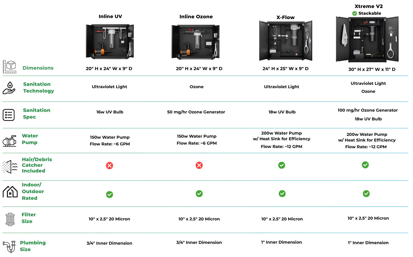 RevX 1.0HP DIY Cold Plunge Bundle product image