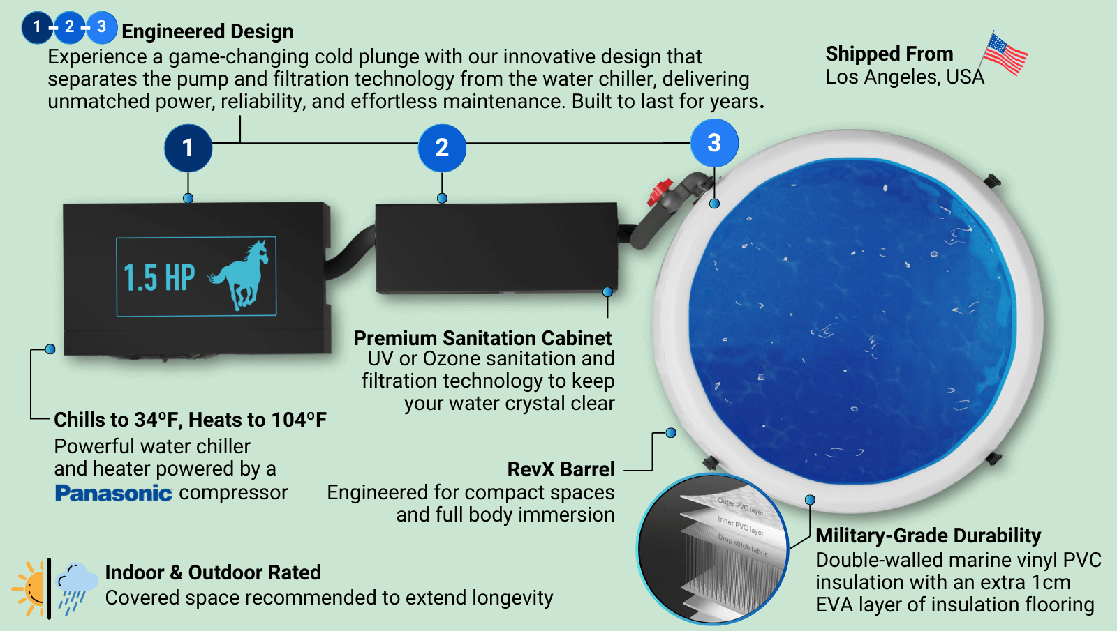 RevX Barrel Cold Plunge Bundle product image