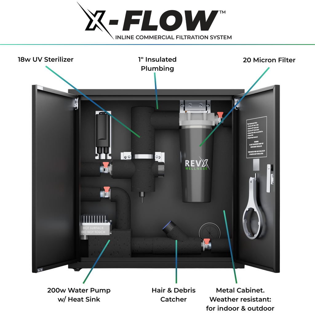 RevX 2.0HP DIY Cold Plunge Bundle product image
