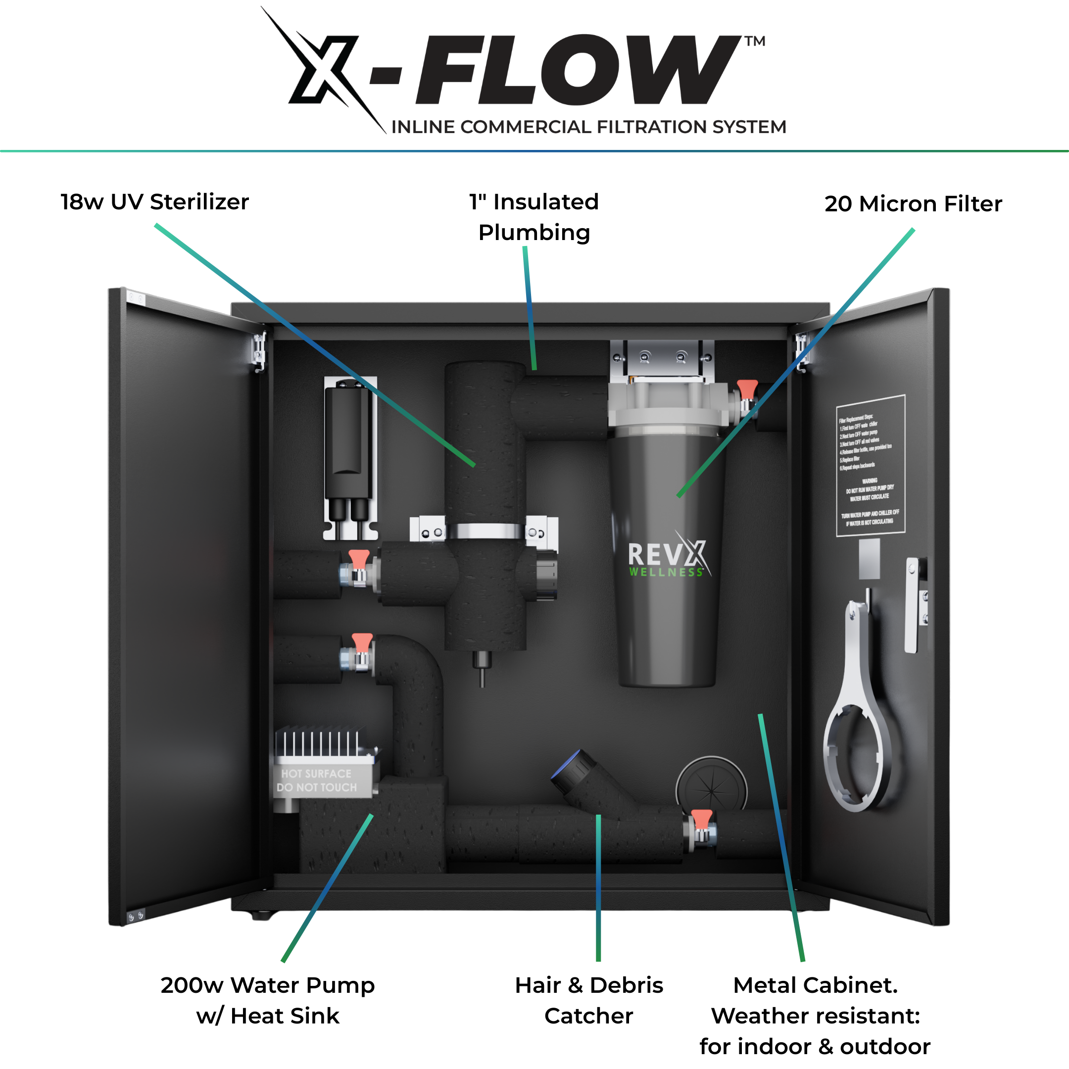 RevX 1.5HP DIY Cold Plunge Bundle product image